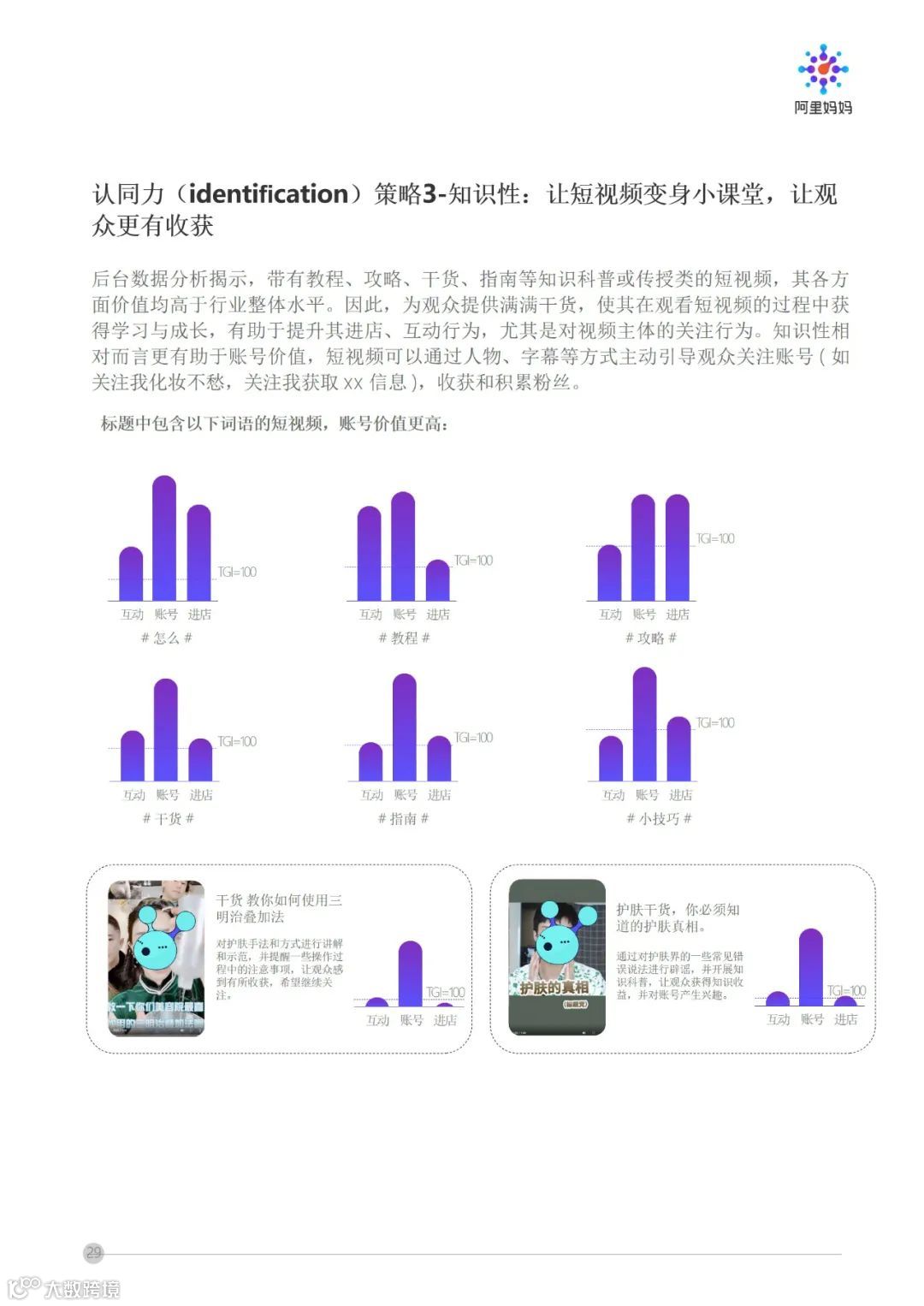 阿里妈妈 - 短视频内容策略下的5i沟通法则