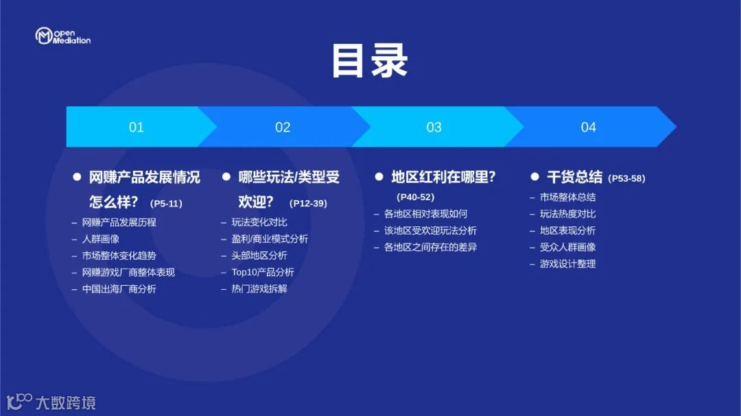 2021年网赚+产品市场报告（附下载）