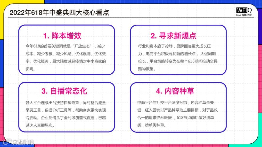 2022年618年中盛典营销洞察报告（附下载）