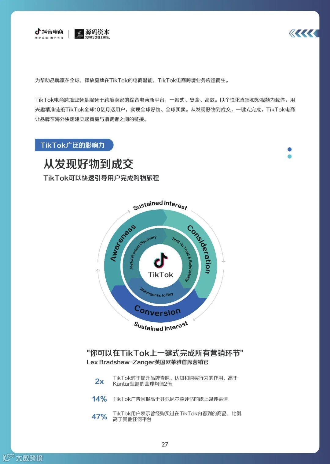 新品牌成长趋势白皮书