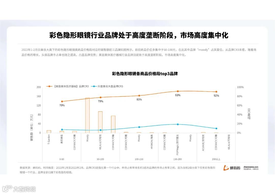蝉妈妈-2022抖音美妆行业分析报告（附下载）