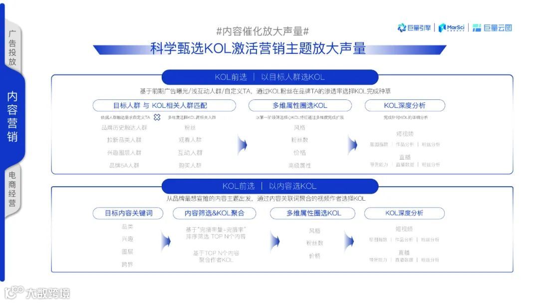 2021巨量云图营销同案（附下载）