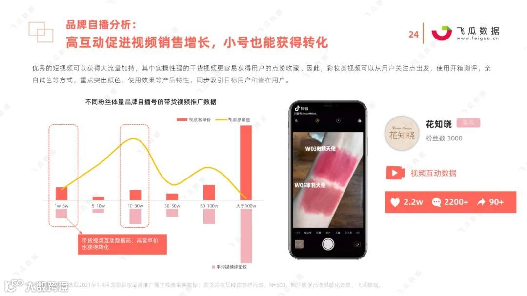 2021国货彩妆品牌营销推广趋势