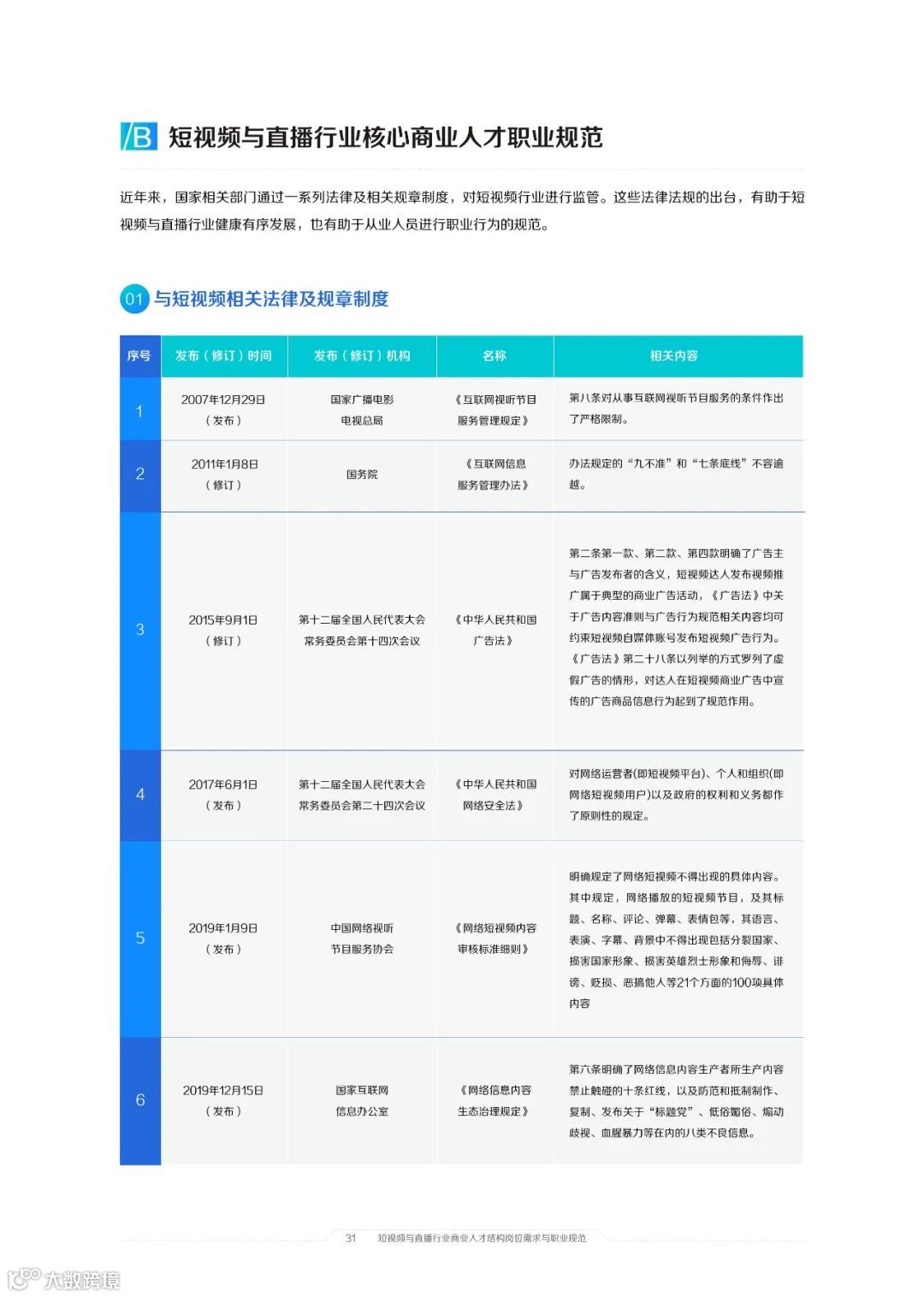 2021中国短视频和直播电商行业人才发展报告