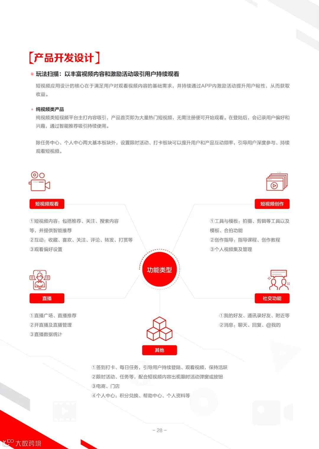 2022IAA行业品类发展洞察系列报告第一期（附下载）