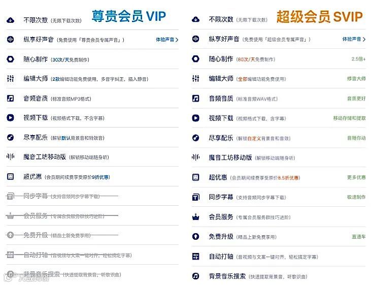 魔音小课堂 ｜ 魔音会员都有啥？