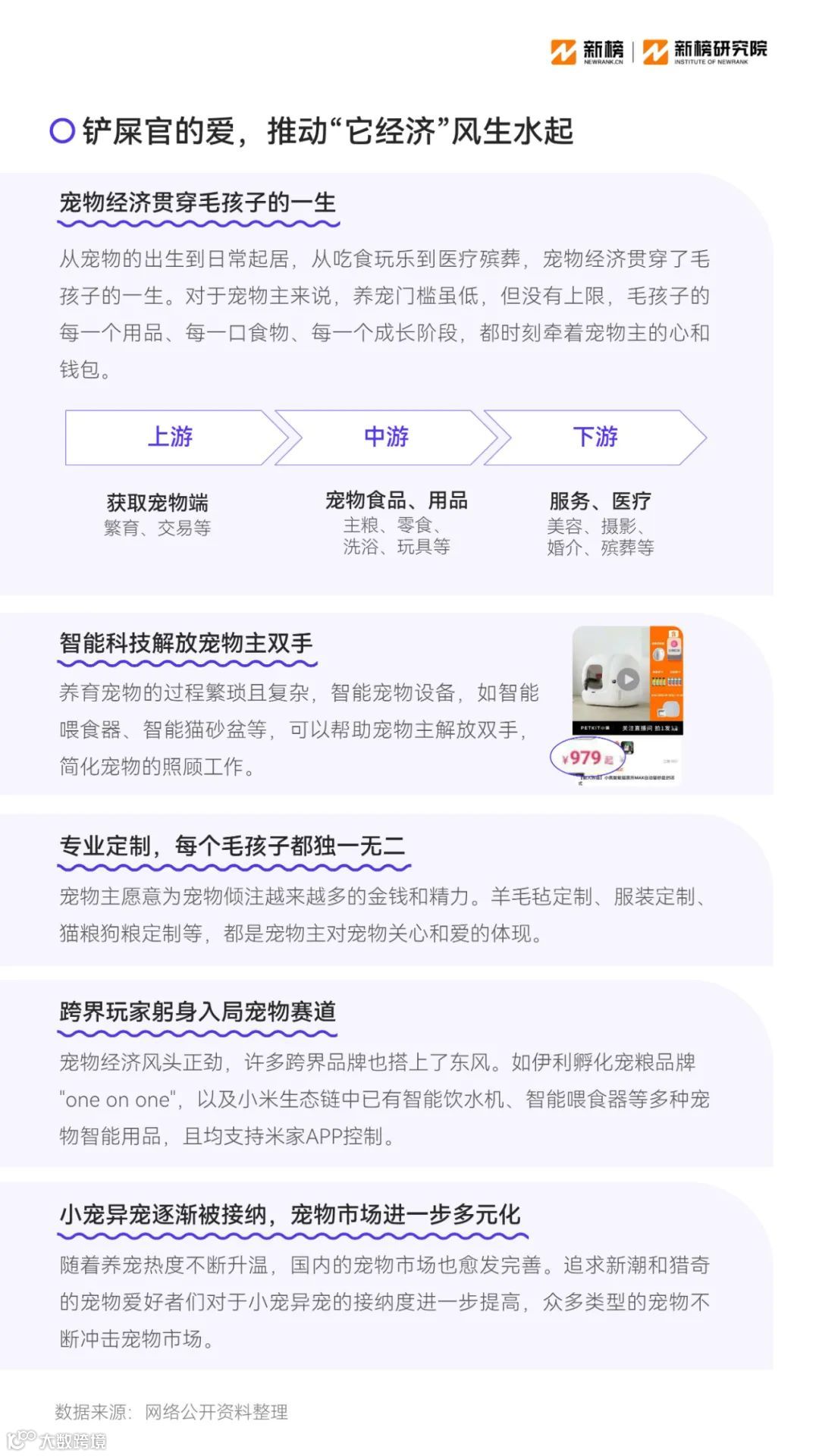 2023消费趋势报告