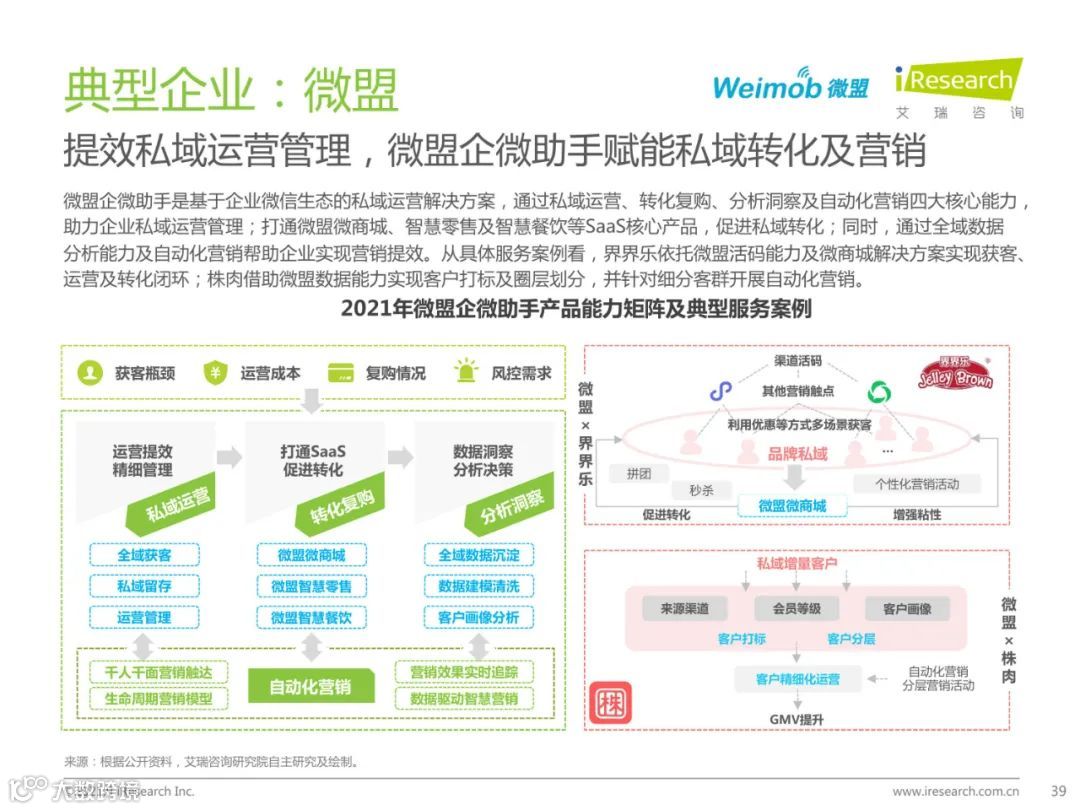 2021年中国私域流量营销洞察研究报告（附下载）