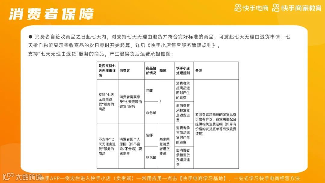 2021快手电商运营白皮书（附下载）