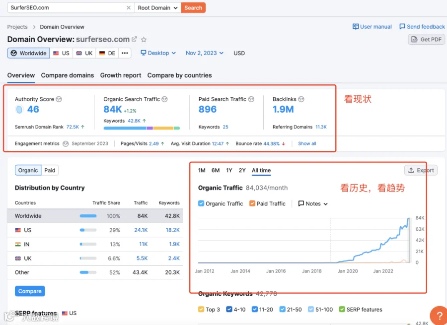 干货|从竞争对手身上找出更多关键词