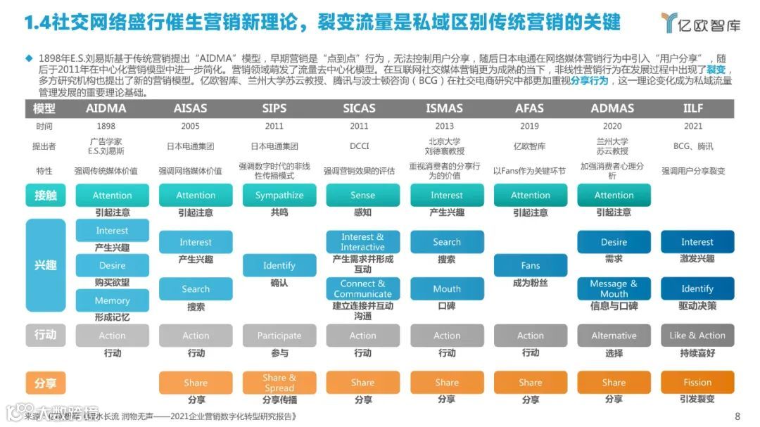 2022中国私域流量管理研究报告（附下载）