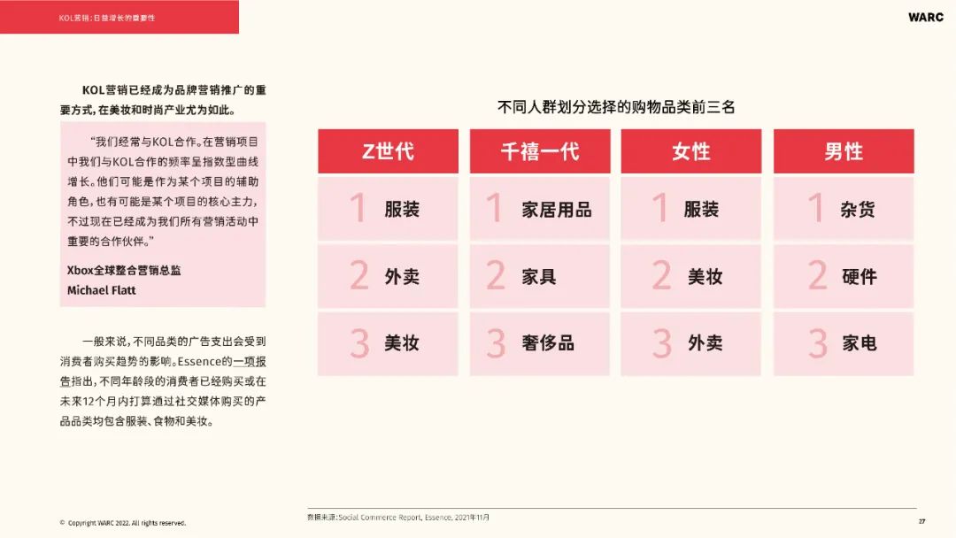 2022-2023海外KOL营销洞察报告