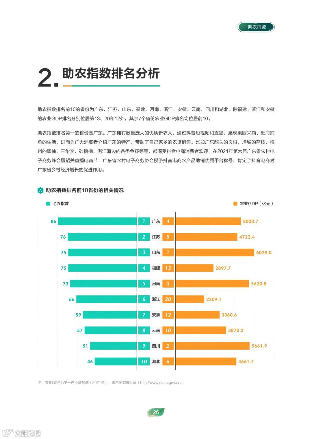 2022电商助农发展报告
