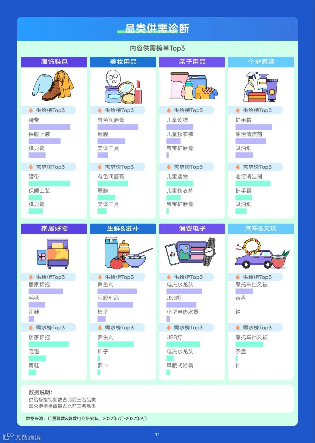 趋势雷达-10月趋势种草指南（附下载）