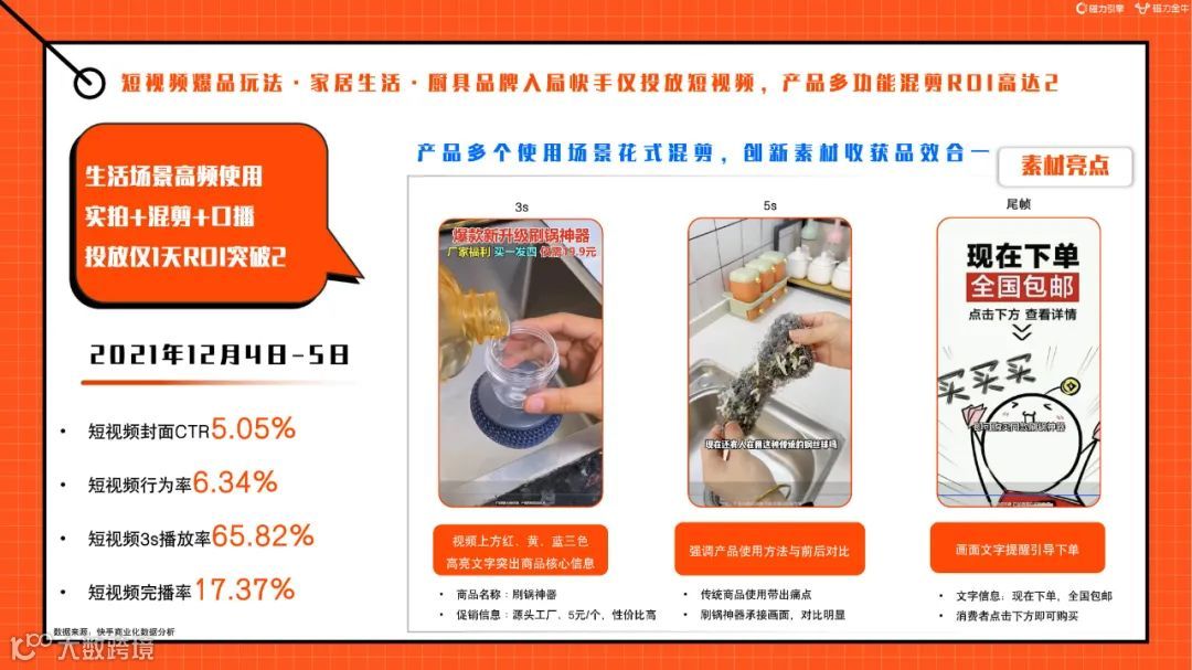 2022快手磁力金牛家居百货行业营销洞察报告（附下载）