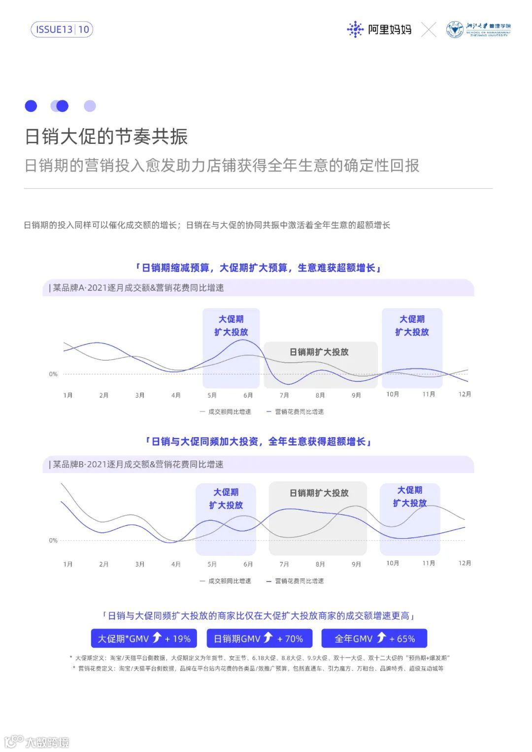 2022经营新增长第1课（附下载）
