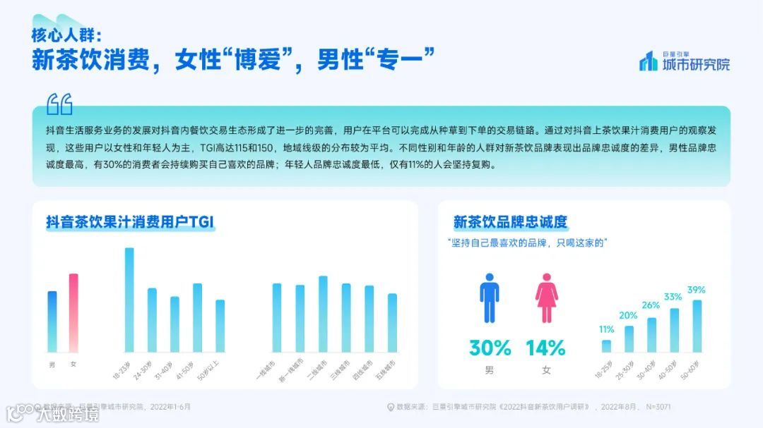 2022新茶饮消费者洞察