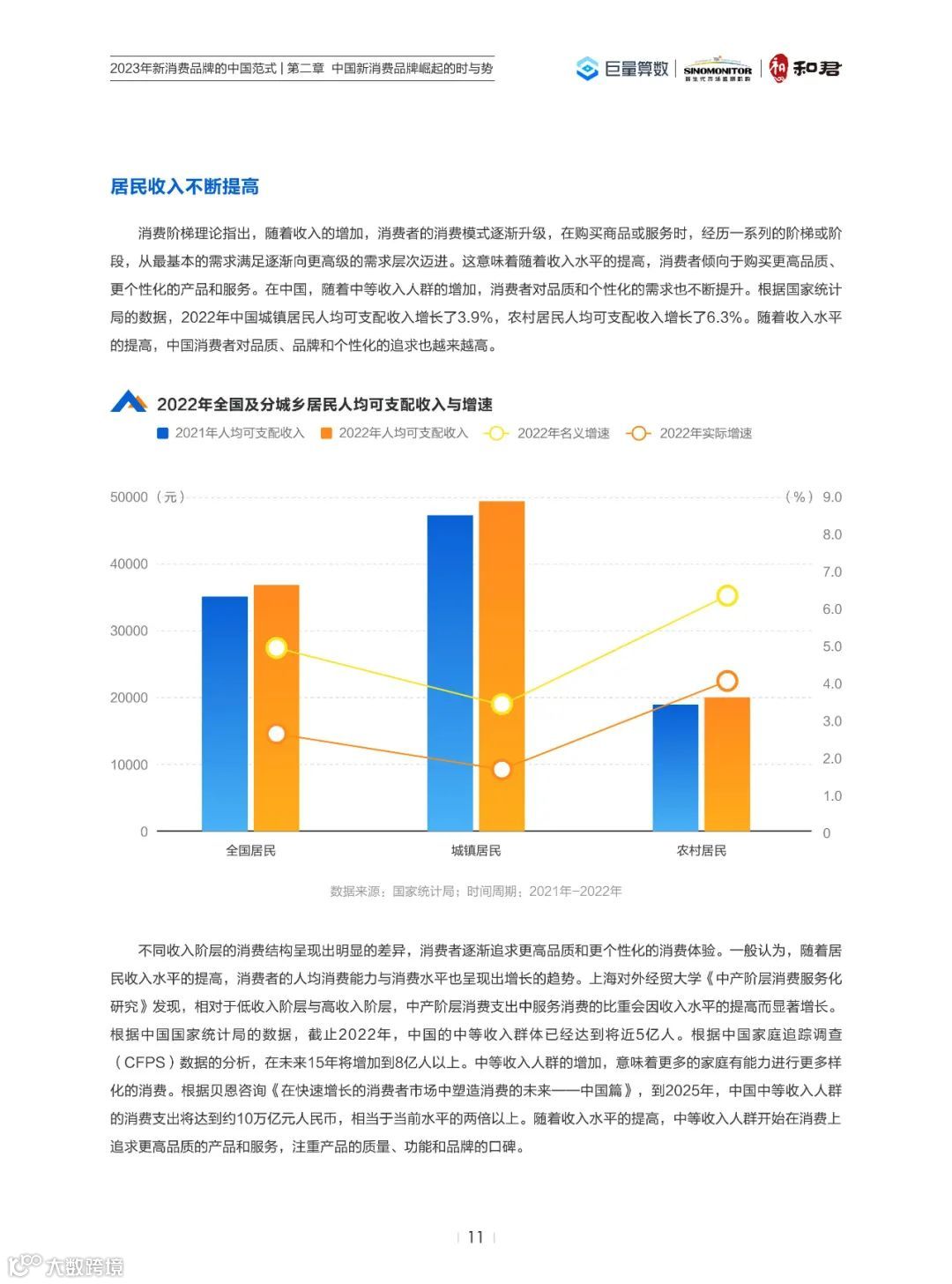 2023年新消费品牌的中国范式