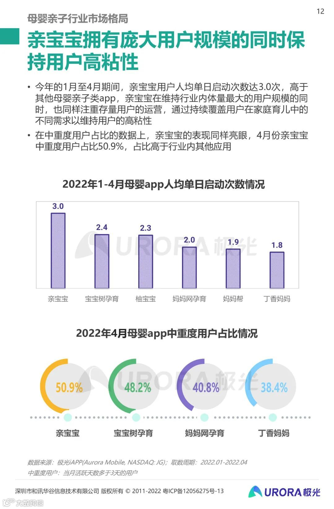 2022移动互联网母婴亲子行业研究报告
