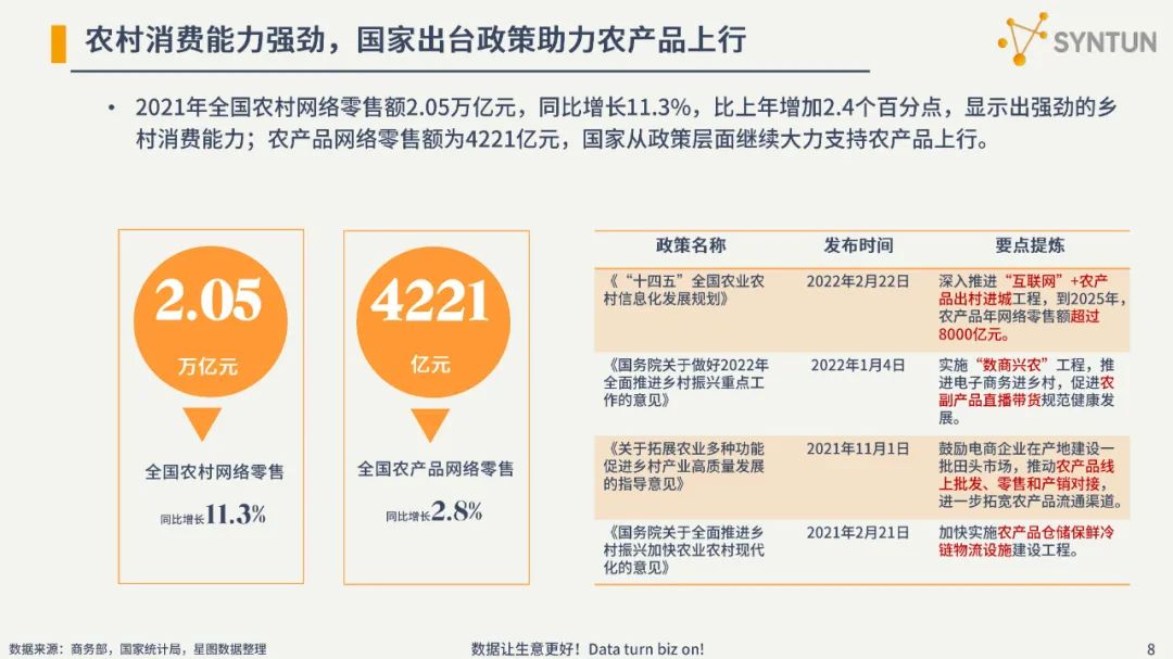 2022电商发展分析报告