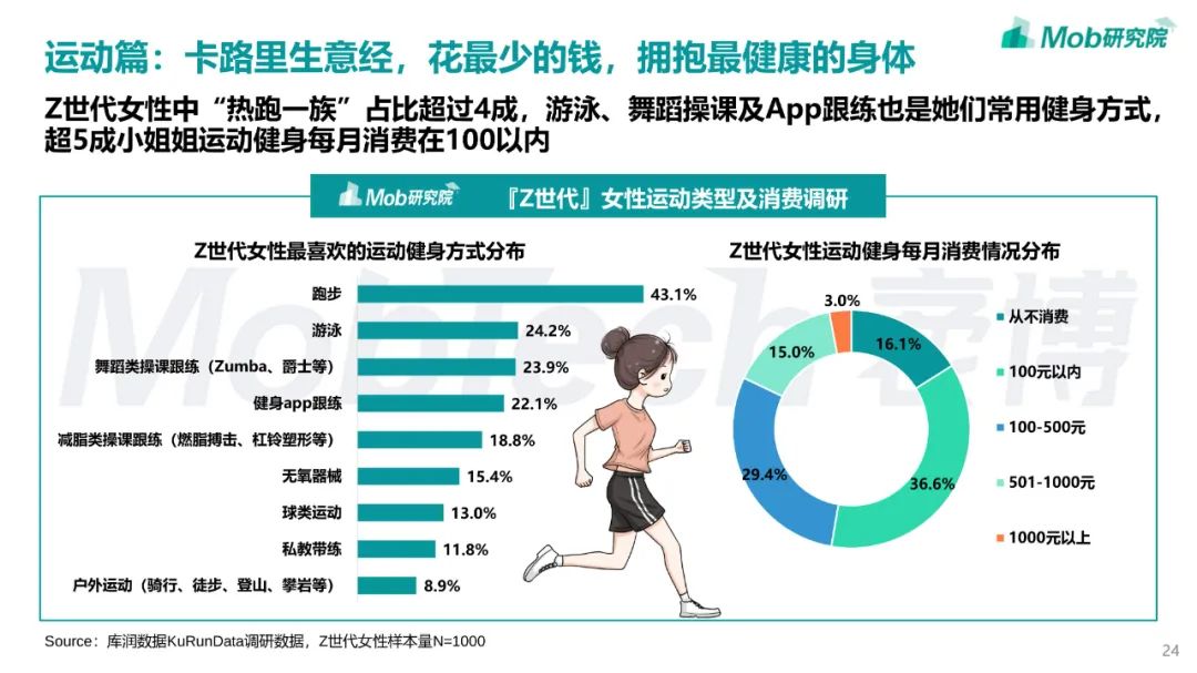 2022年「Z世代」女性洞察报告