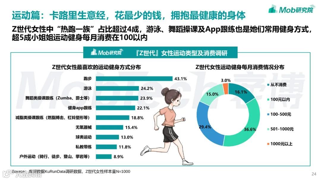 2022年「Z世代」女性洞察报告