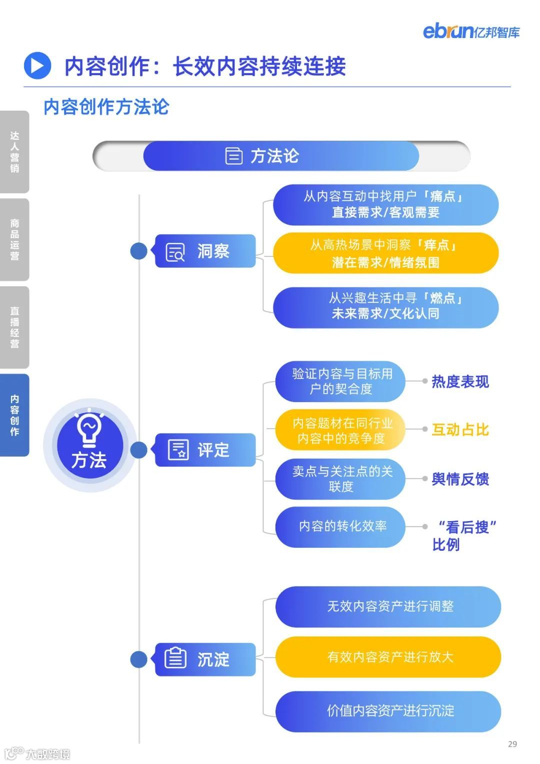 2023品牌内容营销发展洞察报告