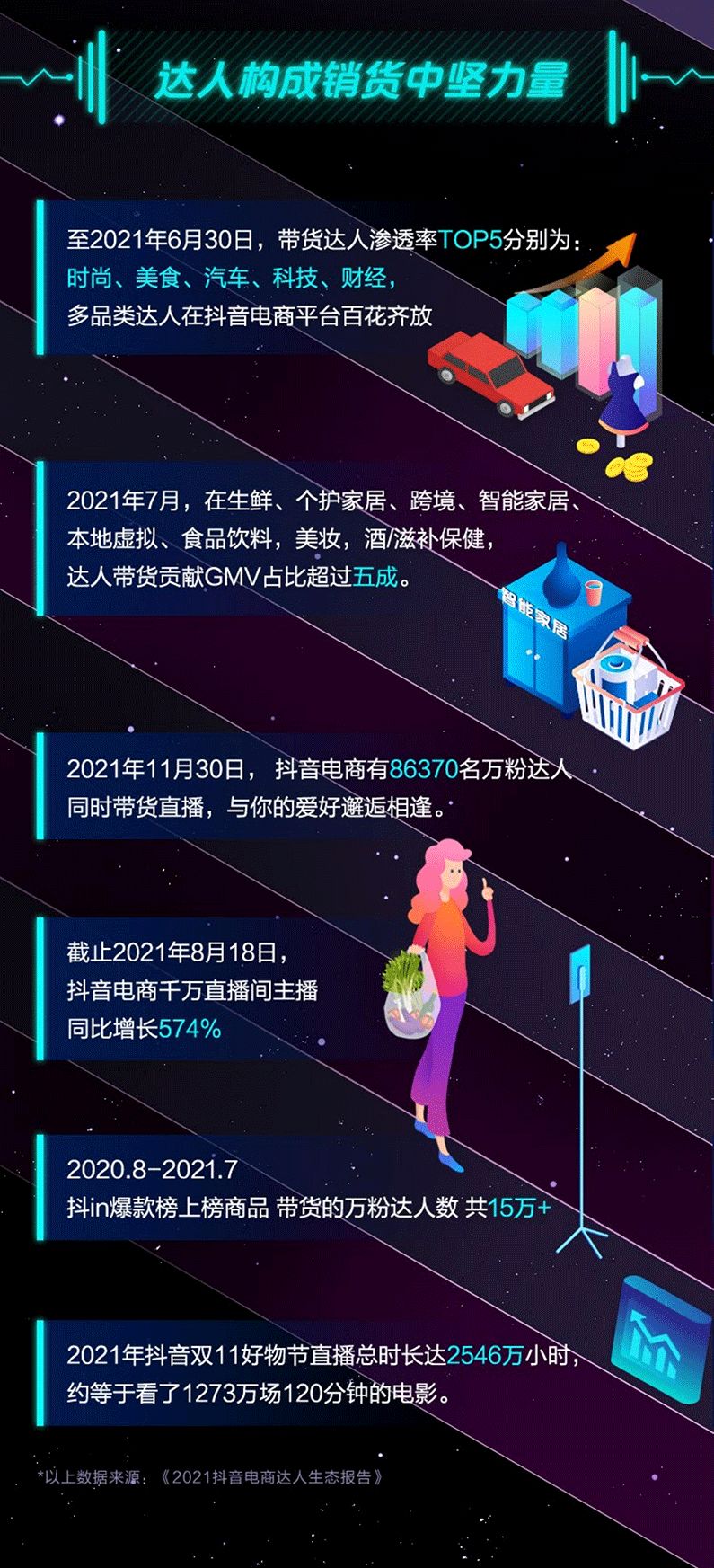 2021抖音电商年度数据