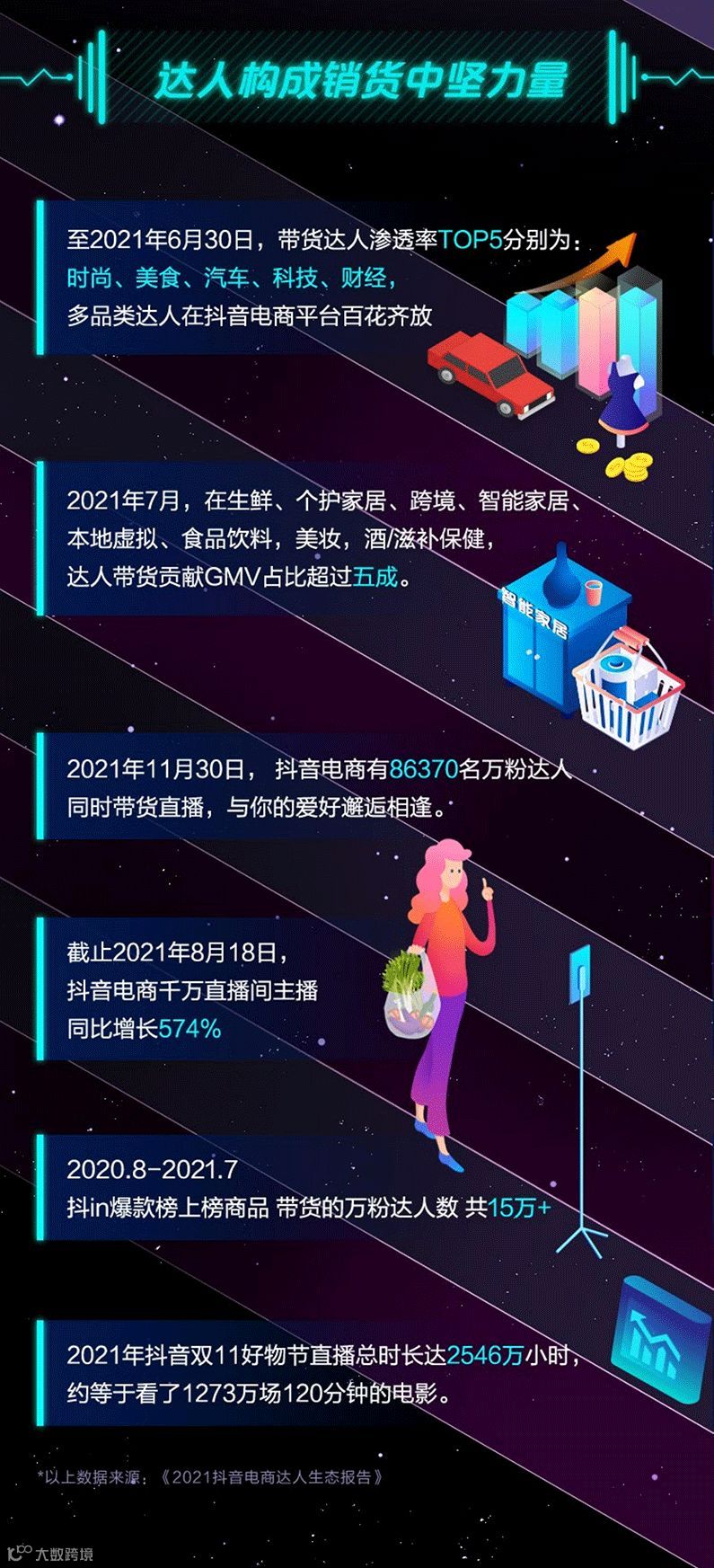 2021抖音电商年度数据