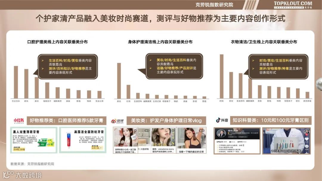 个护家清线上内容营销研究报告