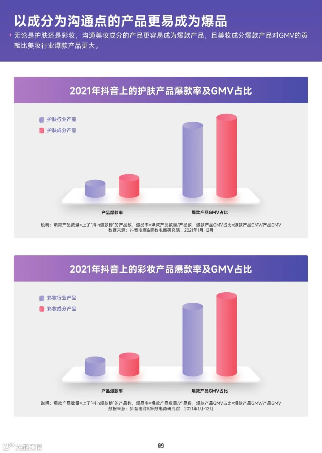 2022美妆成分趋势洞察报告（附下载）