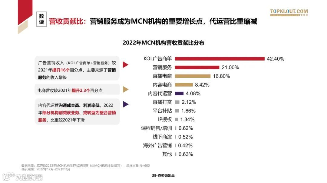 2023中国内容机构 (MCN)行业发展研究白皮书