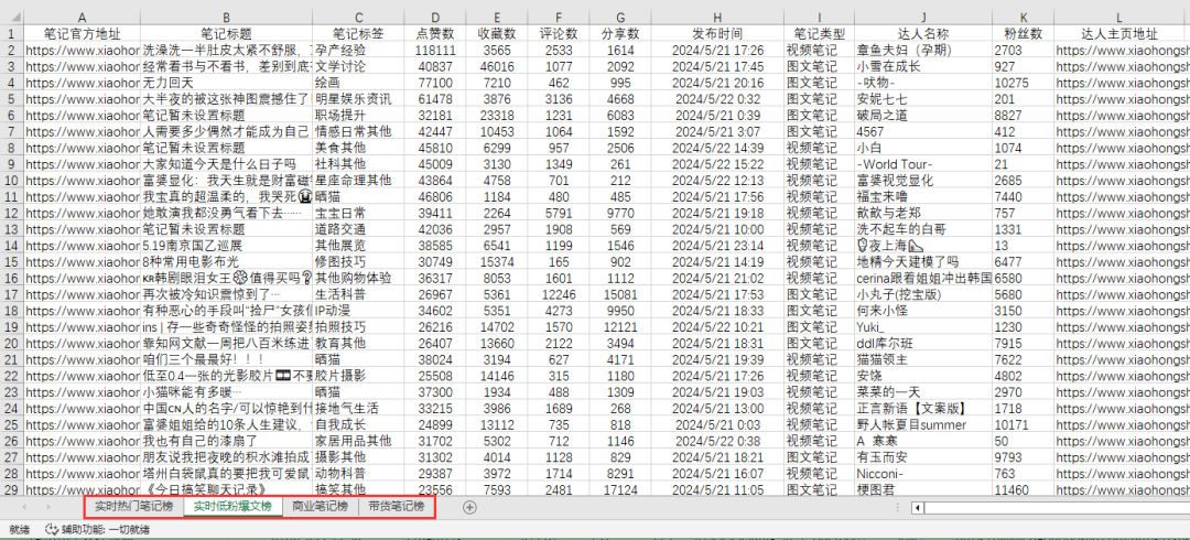 抖音,快手和小红书大数据榜单上线!透析趋势,挖掘商机