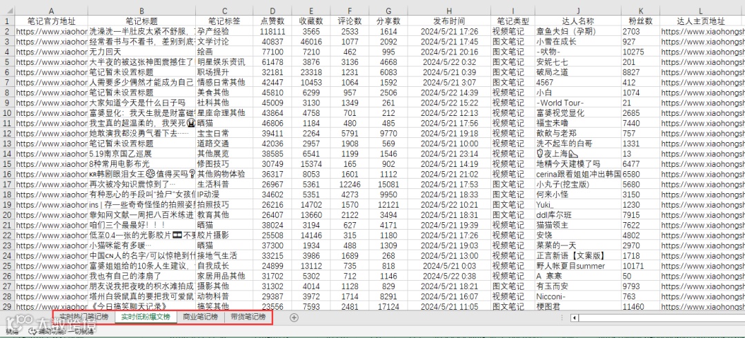 抖音,快手和小红书大数据榜单上线!透析趋势,挖掘商机