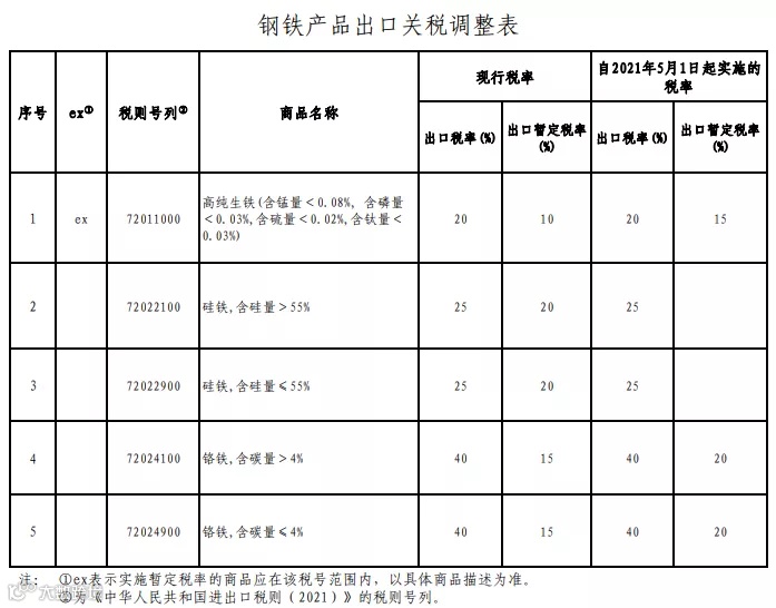 5月外贸新规，立即查看！