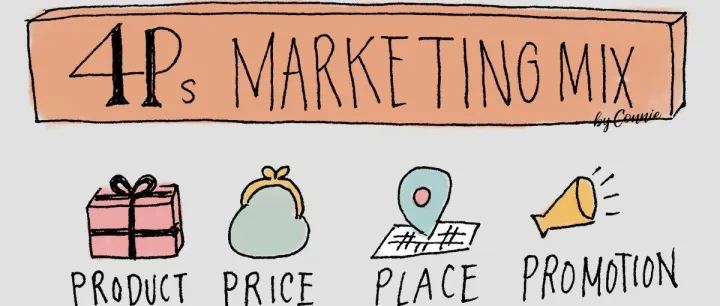 谷歌SEO：什么是4P营销？