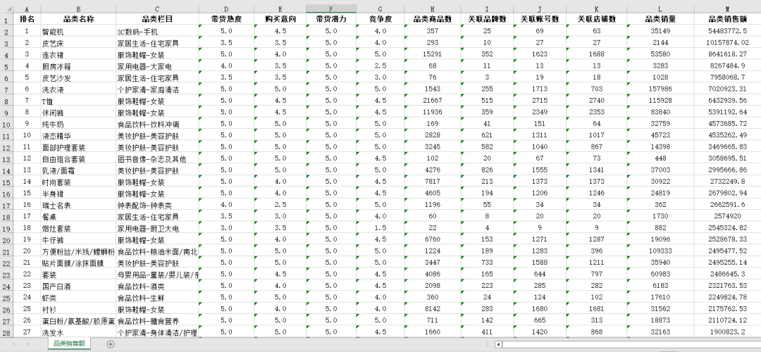 抖音,快手和小红书大数据榜单上线!透析趋势,挖掘商机