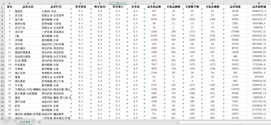抖音,快手和小红书大数据榜单上线!透析趋势,挖掘商机