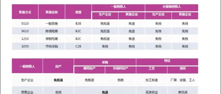 一文讲清外贸出口退税问题