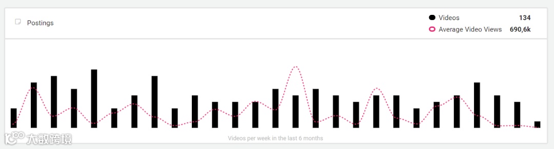 + 23%！平价美妆品牌e.l.f.如何通过网红营销翻身成为Z世代的最爱？