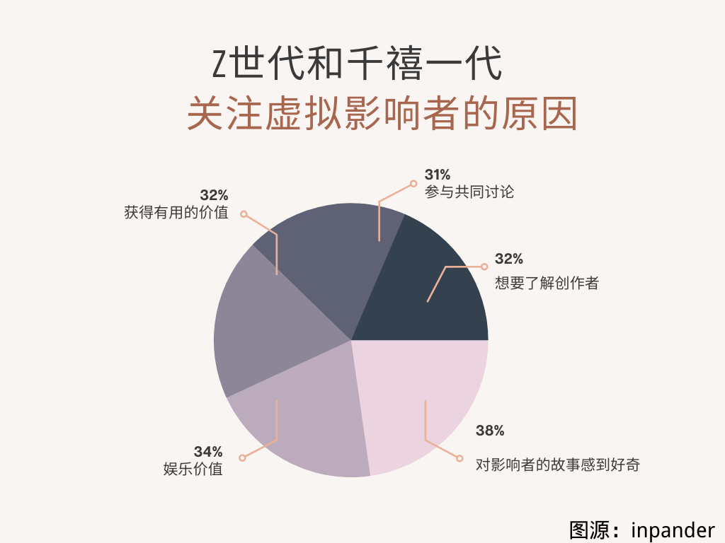 “假人”带货比真人强?虚拟网红的魅力在哪里?