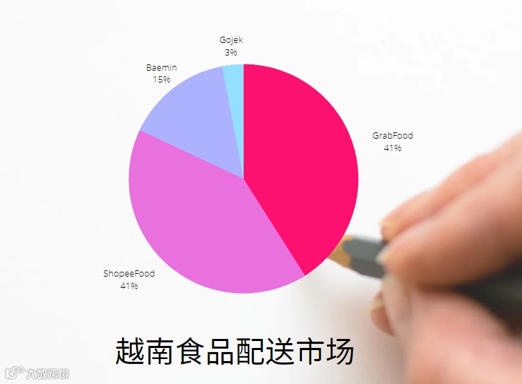 新秀冒头，越南食品配送市场的转变