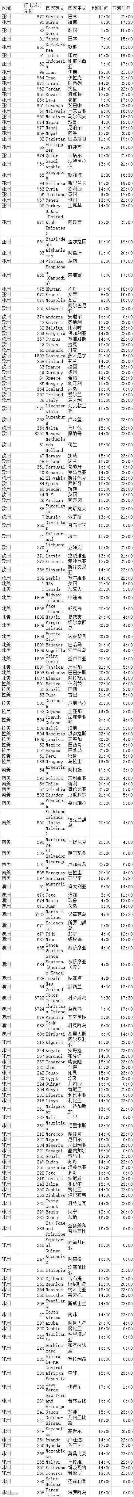 看到就收藏吧，做外贸的一定用得着