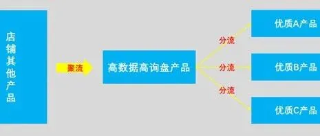 如何解决阿里国际站P4P没有效果