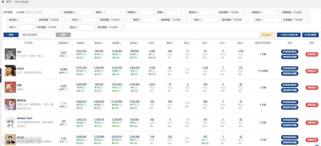 营销大数据支持导出!看有没有你想要的