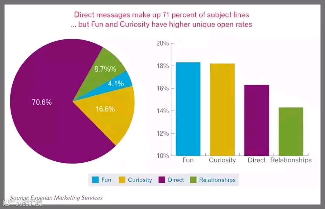 开发信总是没有回复的原因和对策