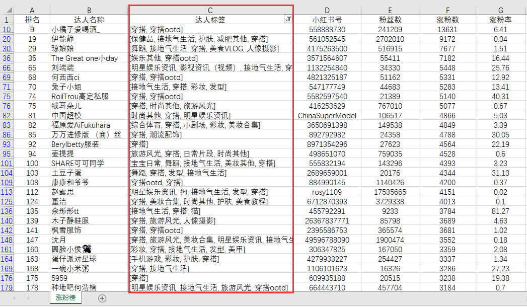 抖音,快手和小红书大数据榜单上线!透析趋势,挖掘商机