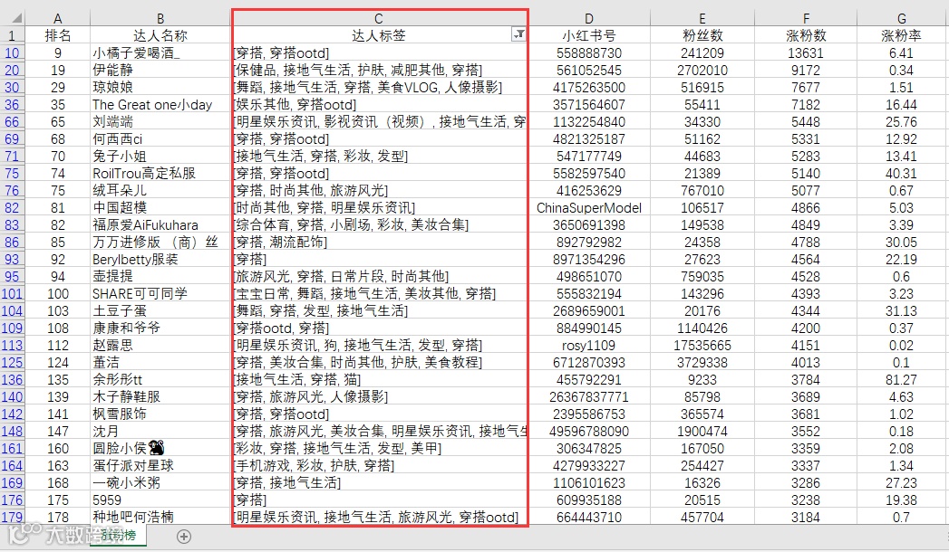 抖音,快手和小红书大数据榜单上线!透析趋势,挖掘商机
