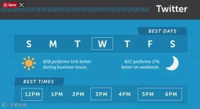 更新国外社交媒体平台的最佳时间