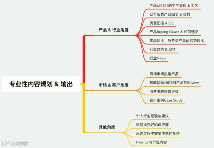 外贸大咖说：这样开发客户，自然水到渠成！